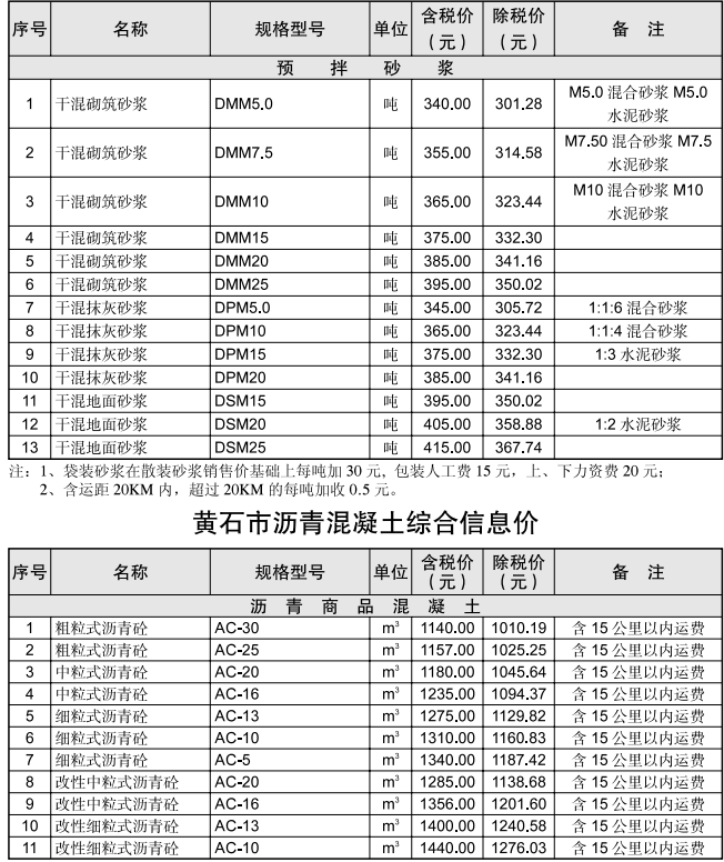 黃石市2024年7月信息價(jià)