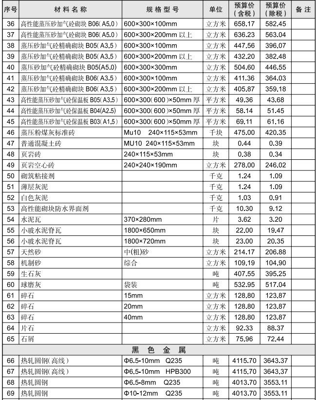 黃石市2024年7月信息價(jià)