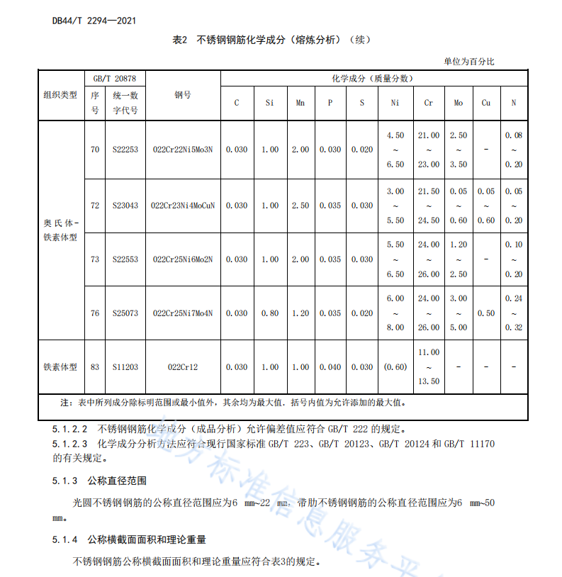 DB44 T 2294-2021 海洋工程不銹鋼鋼筋應(yīng)用技術(shù)規(guī)范