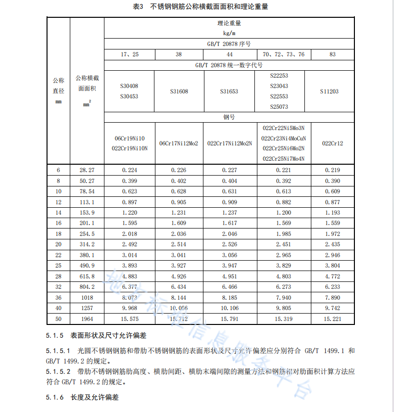 DB44 T 2294-2021 海洋工程不銹鋼鋼筋應(yīng)用技術(shù)規(guī)范