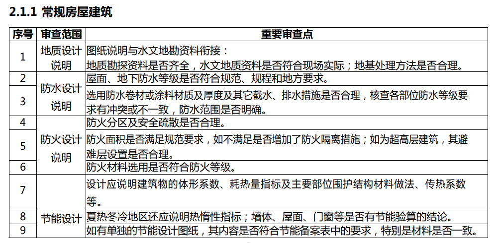 中建八局圖紙會審快速審查指南2024年