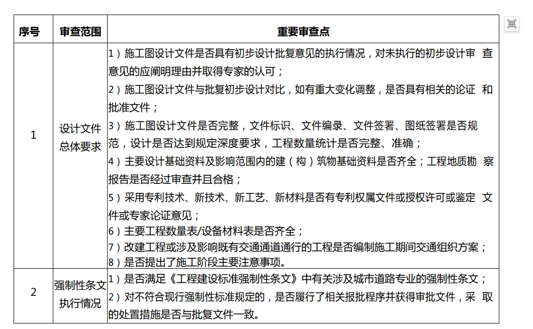 中建八局圖紙會審快速審查指南2024年