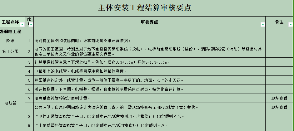 安裝各專業(yè)工程結(jié)算審核要點(diǎn)