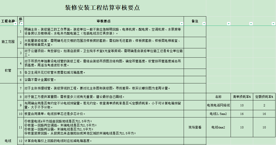 安裝各專業(yè)工程結(jié)算審核要點(diǎn)