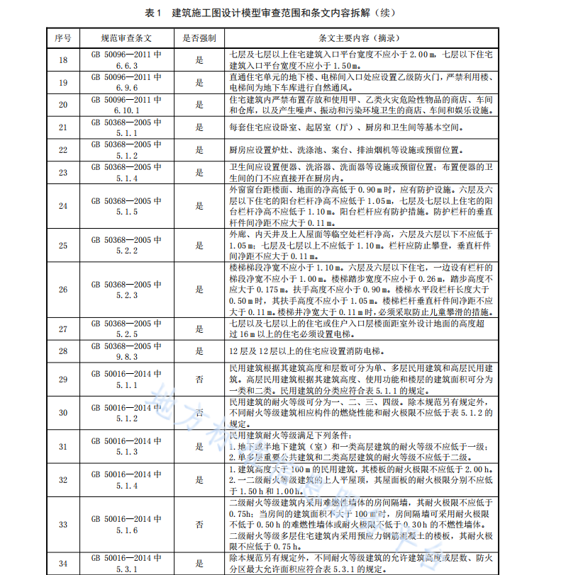 DB4401 T 130-2021 城市信息模型（CIM）平臺 施工圖審查技術規(guī)范