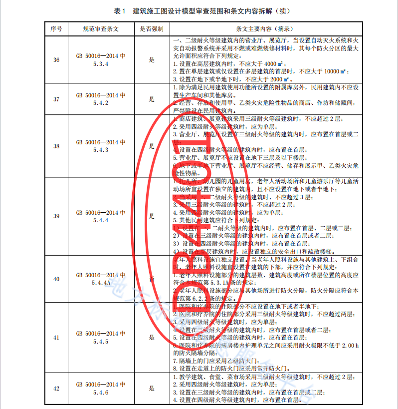 DB4401 T 130-2021 城市信息模型（CIM）平臺 施工圖審查技術規(guī)范