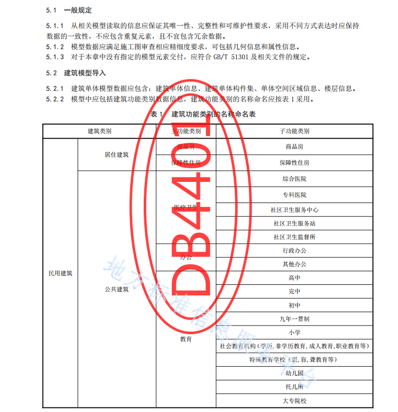 DB4401 T 131-2021 城市信息模型（CIM）平臺施工圖審查數據規(guī)范