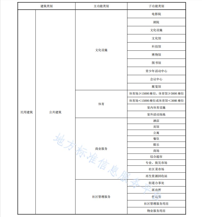 DB4401 T 131-2021 城市信息模型（CIM）平臺施工圖審查數據規(guī)范