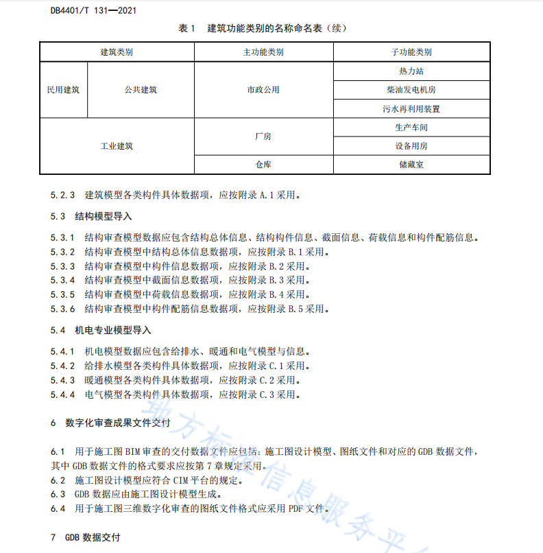 DB4401 T 131-2021 城市信息模型（CIM）平臺施工圖審查數據規(guī)范