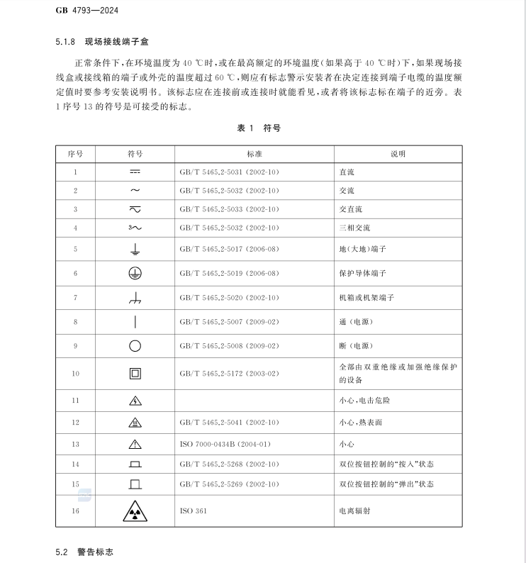 GB 4793-2024 測量,、控制和實驗室用電氣設(shè)備安全技術(shù)規(guī)范