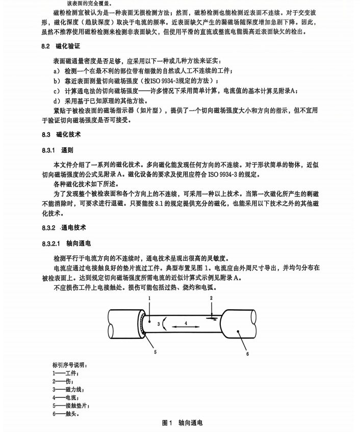 GB∕T 15822.1-2024 無損檢測(cè) 磁粉檢測(cè) 第1部分：總則