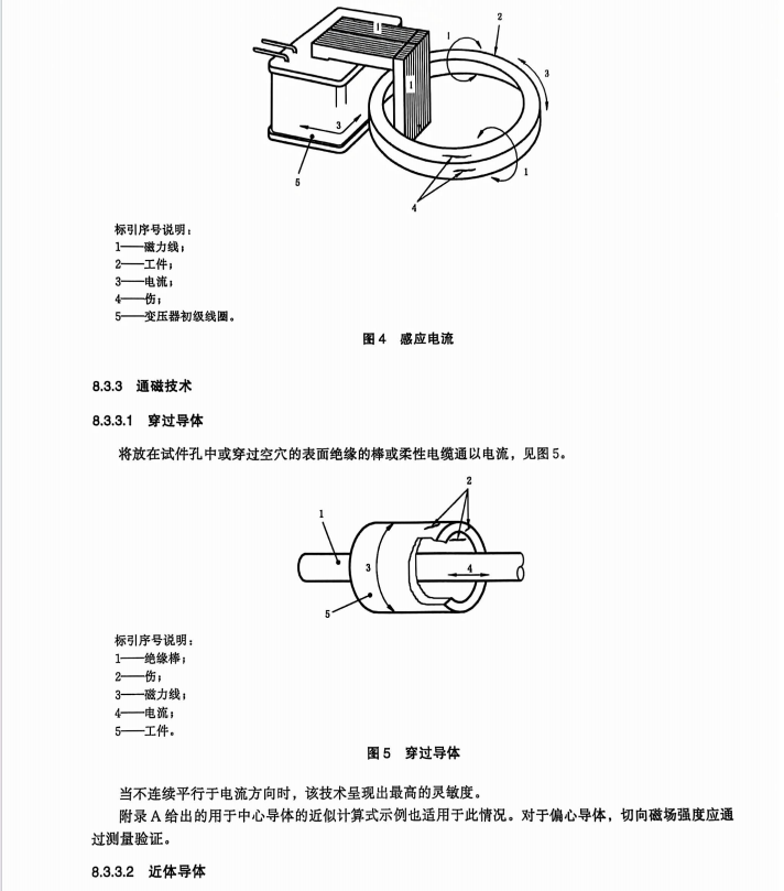 GB∕T 15822.1-2024 無損檢測(cè) 磁粉檢測(cè) 第1部分：總則