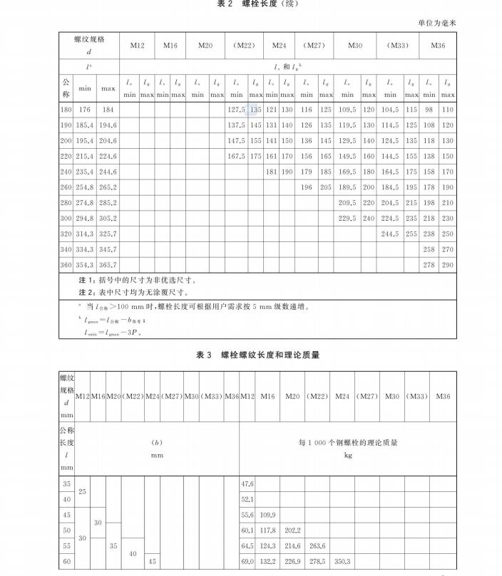 GBT 1231-2024 鋼結構用高強度大六角頭螺栓連接副