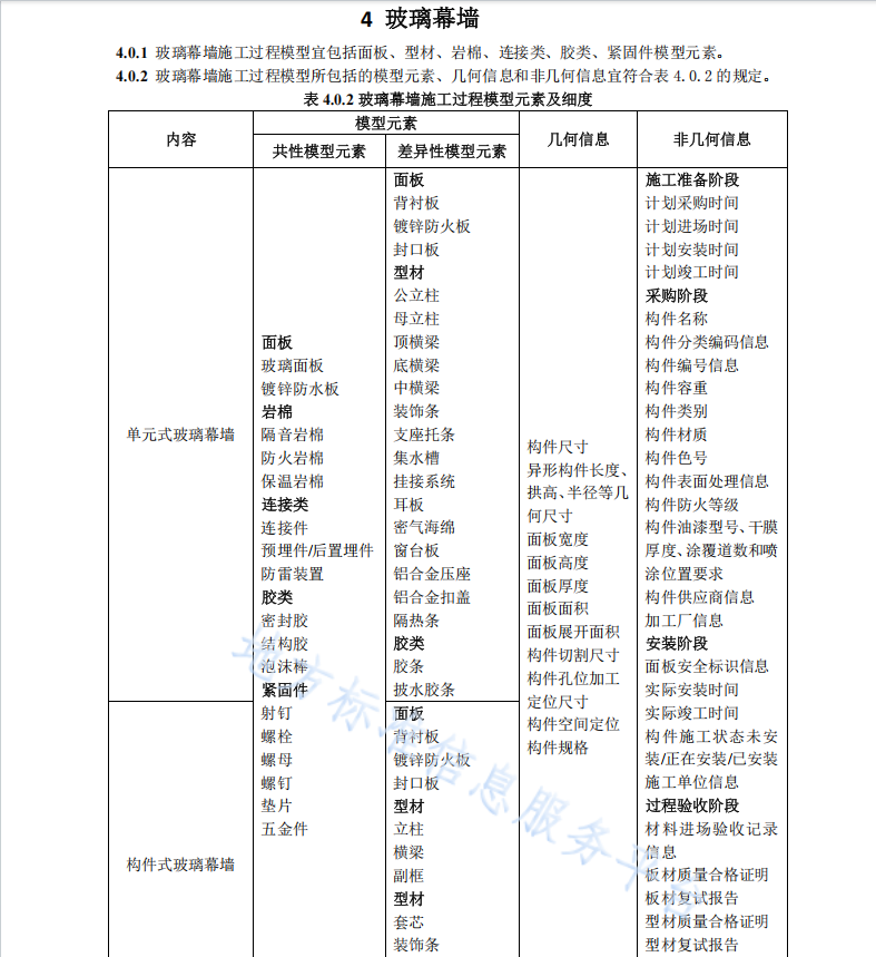 DB11 T 1837-2021 幕墻工程施工過(guò)程模型細(xì)度標(biāo)準(zhǔn)