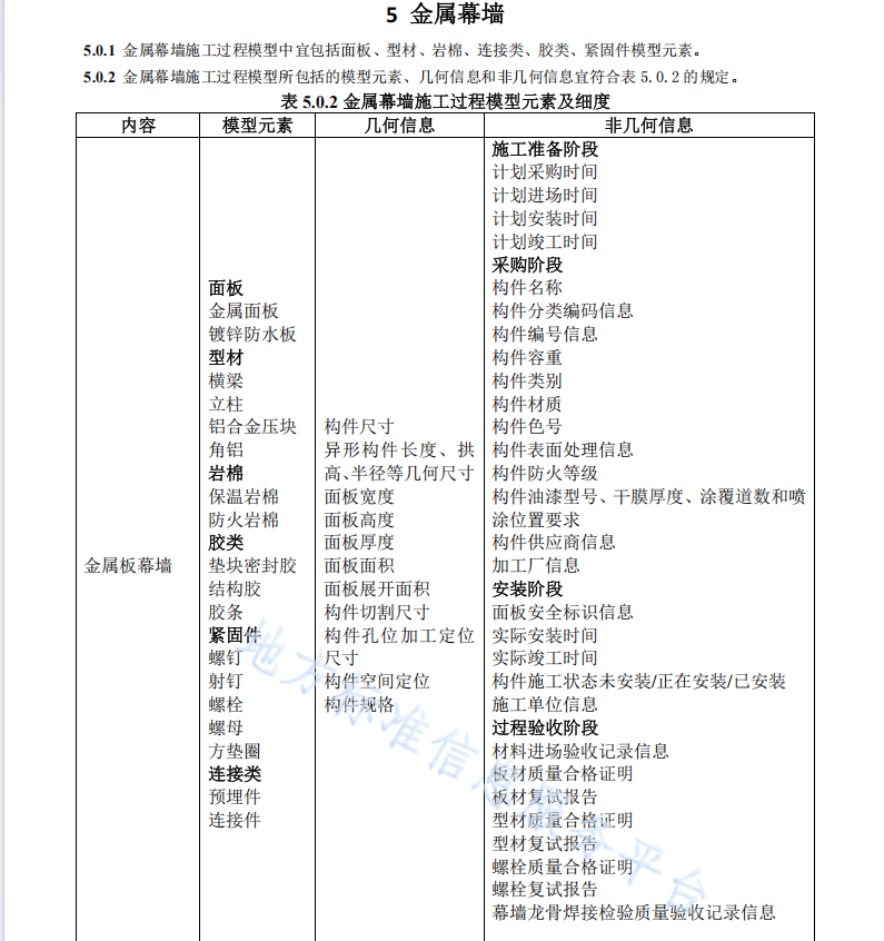 DB11 T 1837-2021 幕墻工程施工過(guò)程模型細(xì)度標(biāo)準(zhǔn)