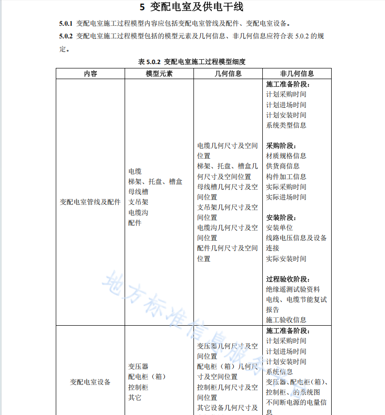 DB11 T 1838-2021 建筑電氣工程施工過程模型細(xì)度標(biāo)準(zhǔn)