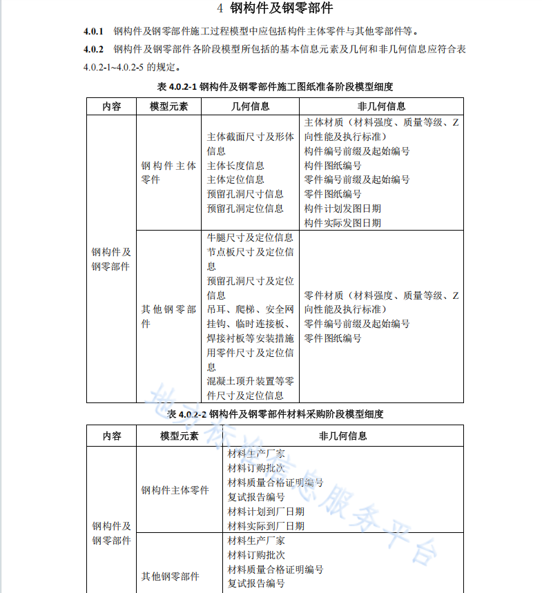 DB11 T 1845-2021 鋼結(jié)構(gòu)工程施工過程模型細(xì)度標(biāo)準(zhǔn)