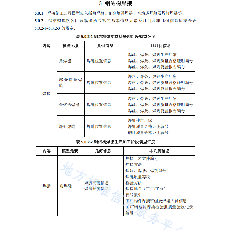 DB11 T 1845-2021 鋼結(jié)構(gòu)工程施工過程模型細(xì)度標(biāo)準(zhǔn)