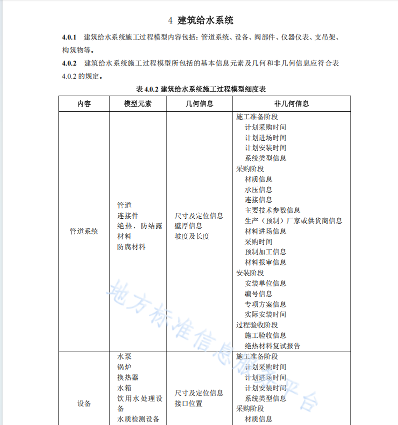 DB11 T1839-2021 建筑給水排水及供暖工程施工過程模型細(xì)度標(biāo)準(zhǔn)