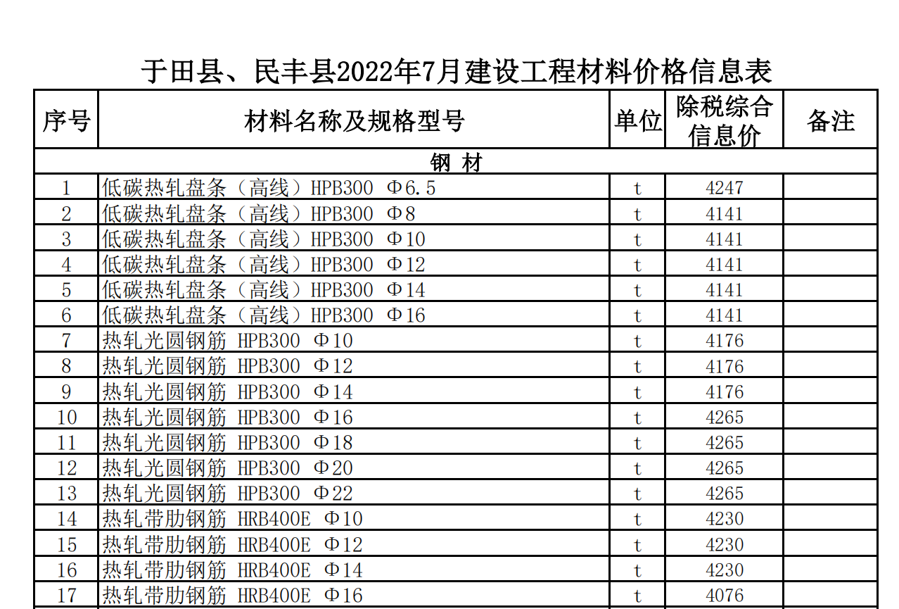 于田縣、民豐縣2022年7月建設工程材料價格信息
