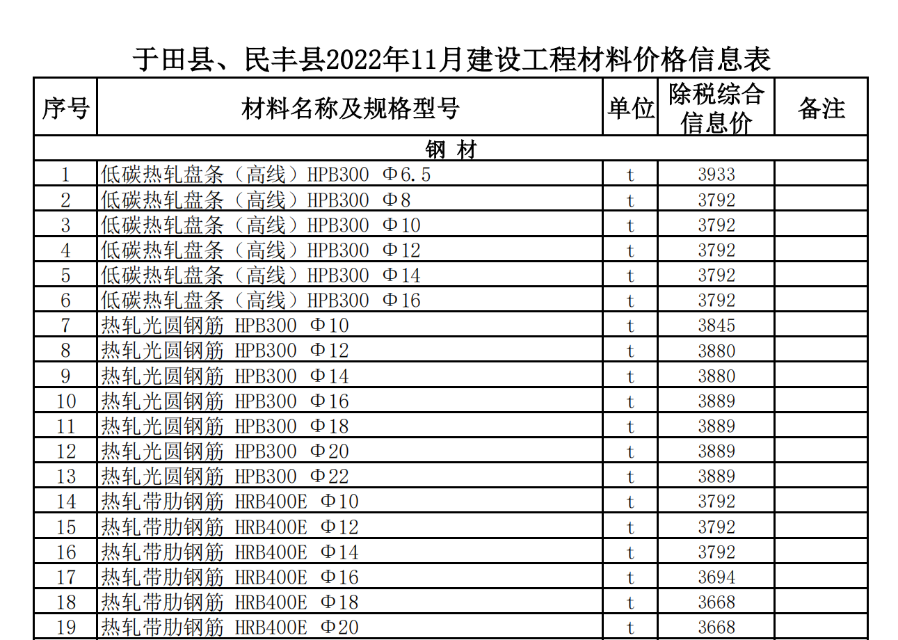 于田縣、民豐縣2022年11月建設(shè)工程材料價(jià)格信息