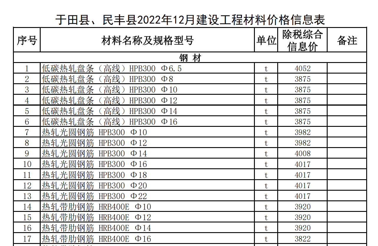 于田縣、民豐縣2022年12月建設(shè)工程材料價(jià)格信息