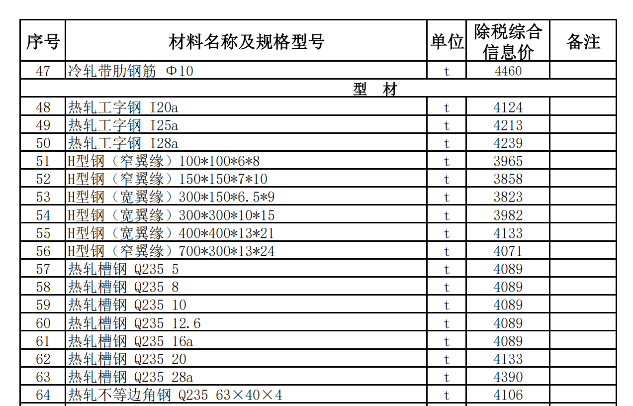 于田縣,、民豐縣2022年12月建設(shè)工程材料價(jià)格信息