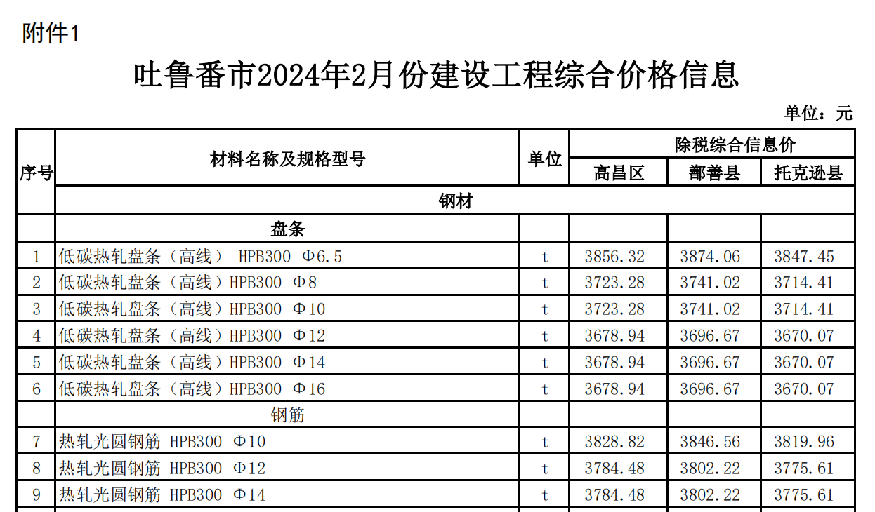 吐魯番市2024年02月份建設(shè)工程綜合價(jià)格信息