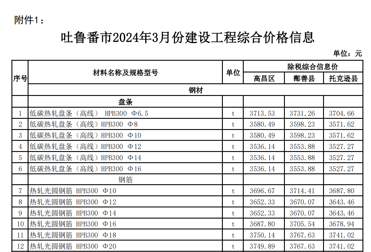 吐魯番市2024年03月份建設(shè)工程綜合價(jià)格信息