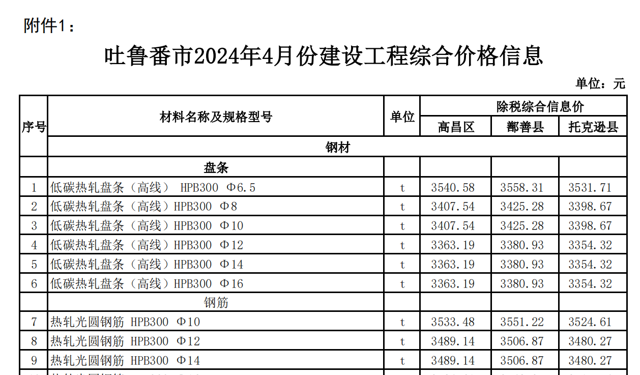 吐魯番市2024年04月份建設工程綜合價格信息