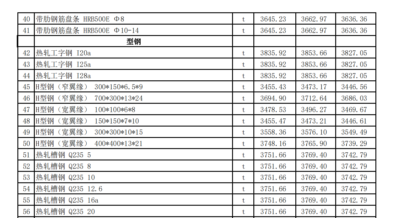 吐魯番市2024年04月份建設工程綜合價格信息