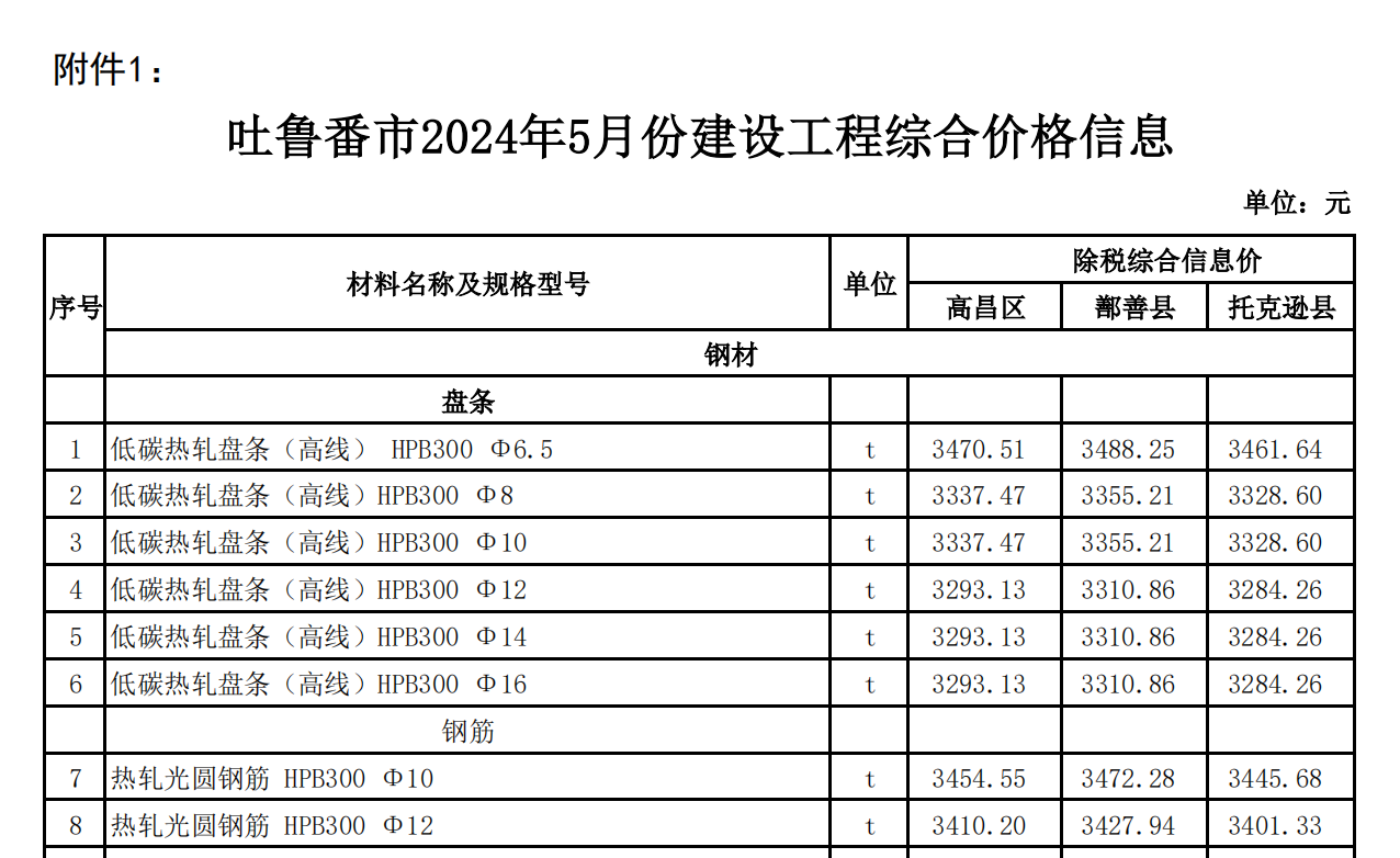 吐魯番市2024年05月份建設(shè)工程綜合價格信息