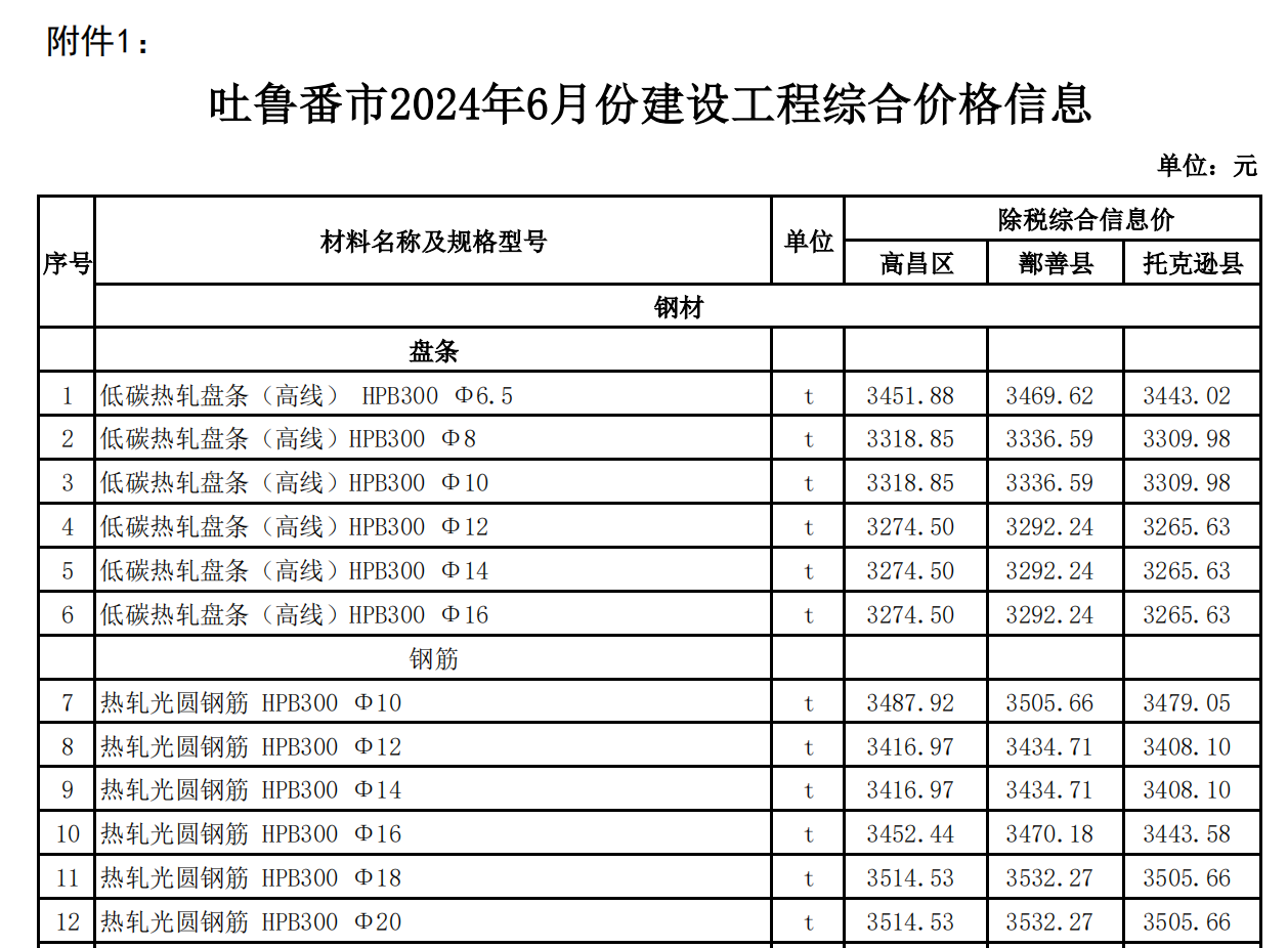 吐魯番市2024年06月份建設(shè)工程綜合價格信息