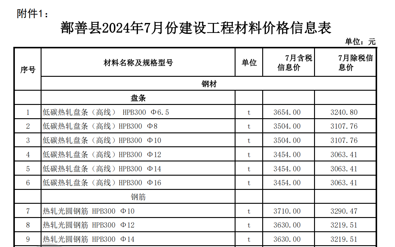 吐魯番市2024年07月份建設(shè)工程綜合價格信息