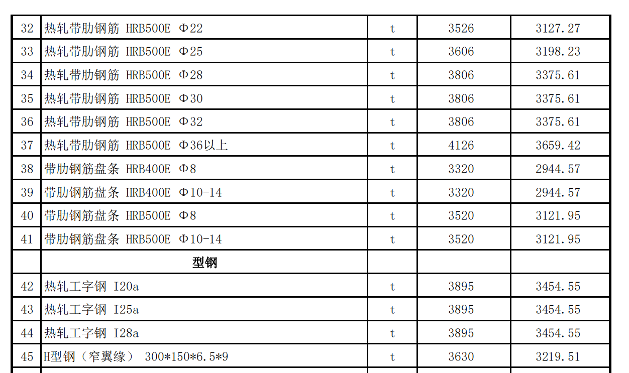 吐魯番市2024年08月份建設(shè)工程綜合價(jià)格信息