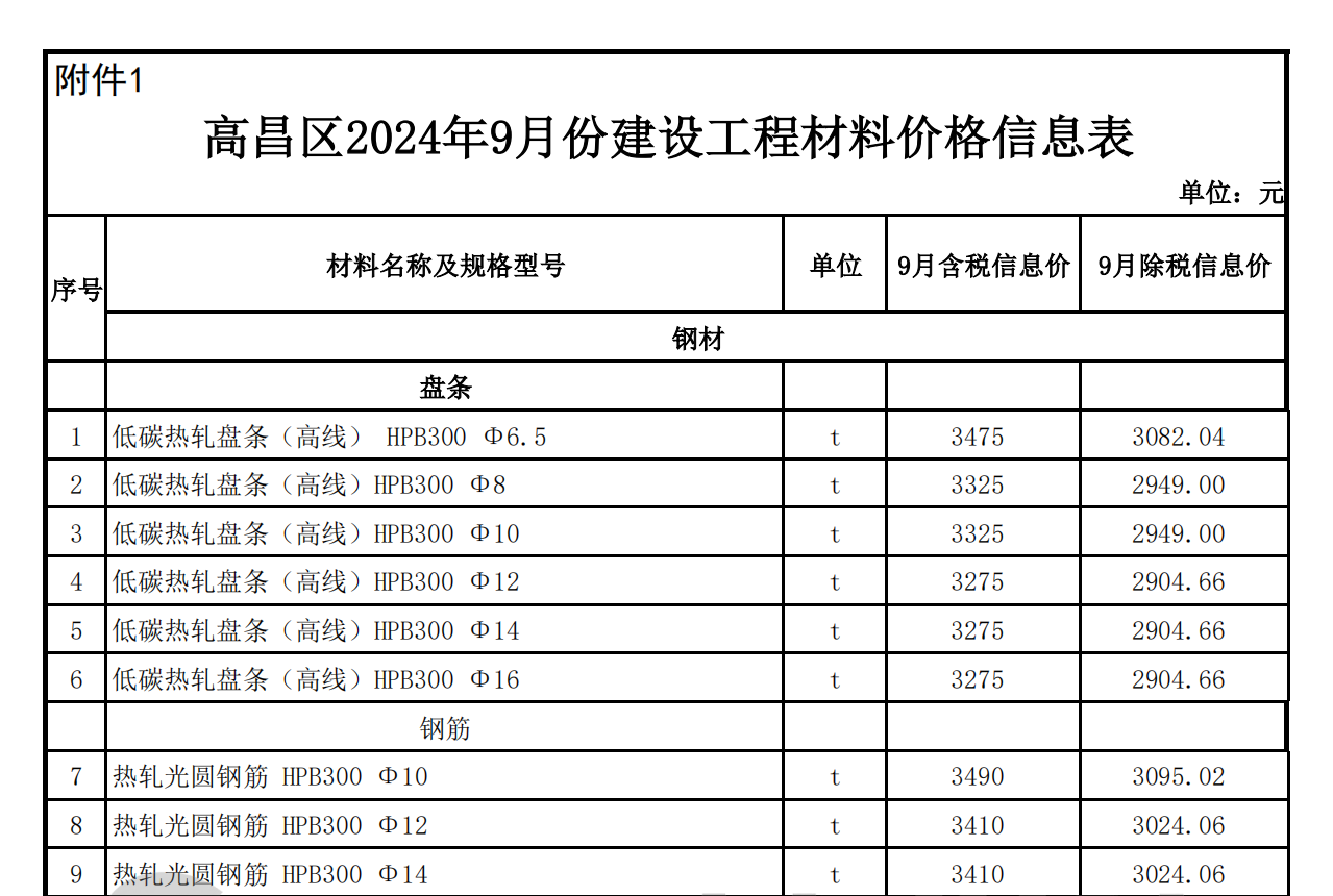 吐魯番市2024年09月份建設(shè)工程綜合價(jià)格信息