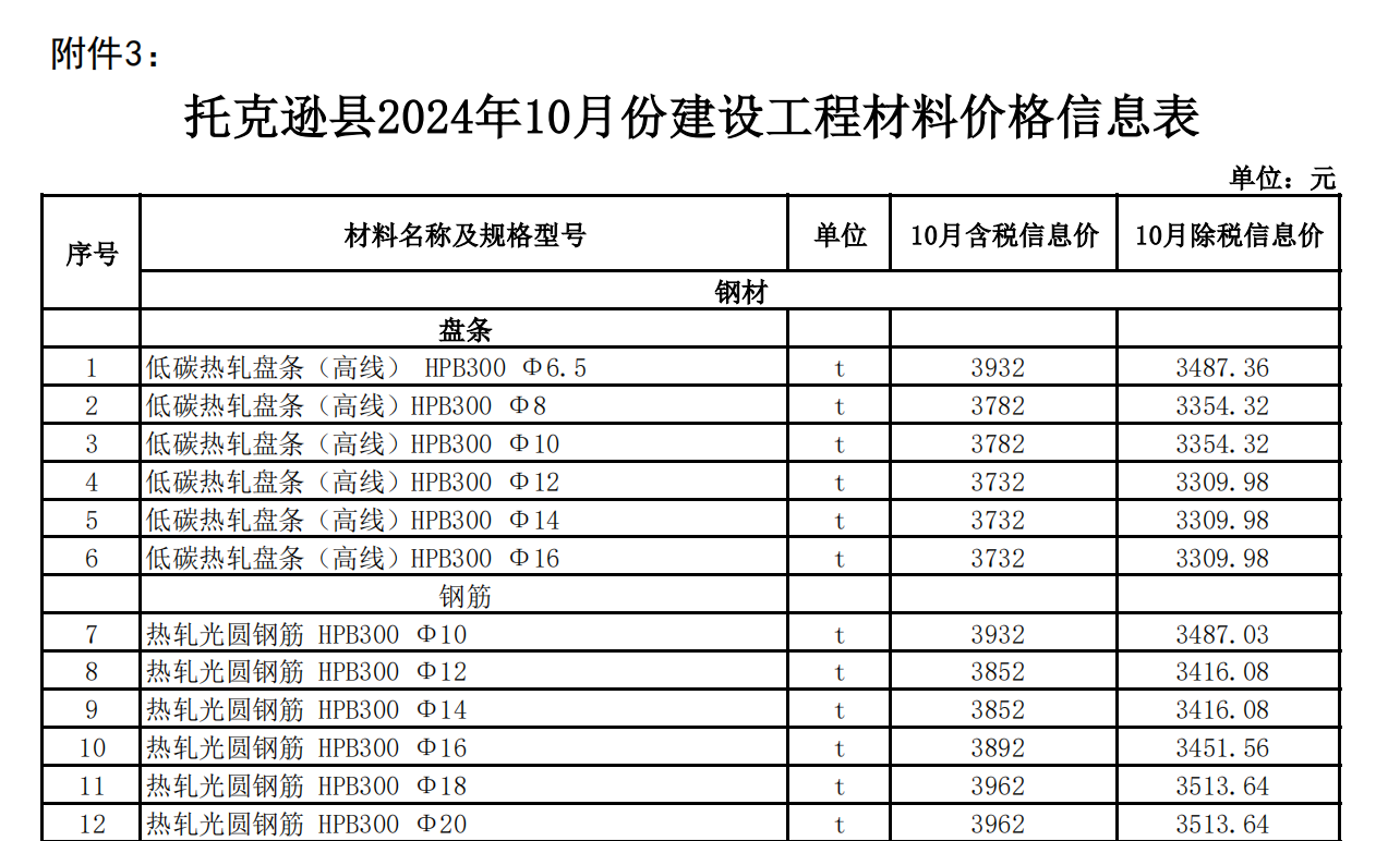 吐魯番市2024年10月份建設(shè)工程綜合價(jià)格信息