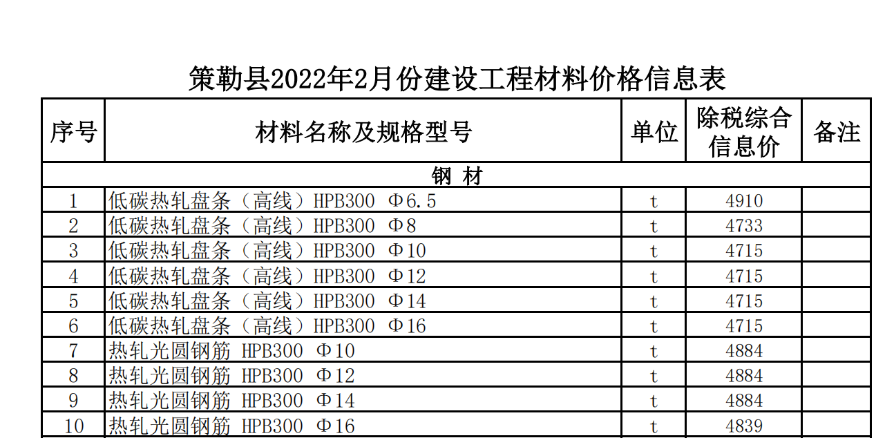 策勒縣2022年2月份建設(shè)工程材料價(jià)格信息