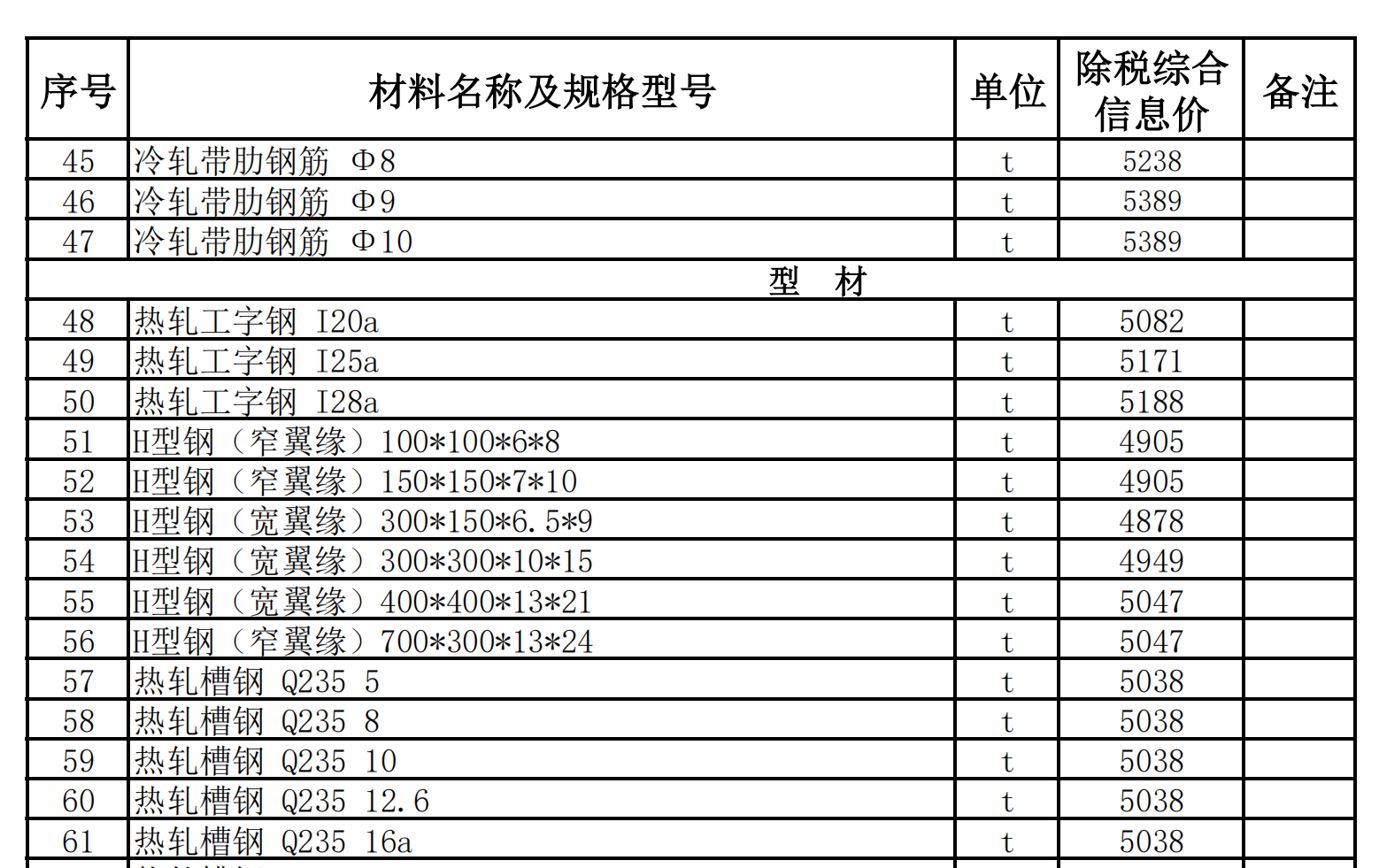 策勒縣2022年4月建設(shè)工程材料價(jià)格信息