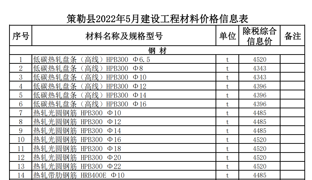 策勒縣2022年5月建設(shè)工程材料價(jià)格信息