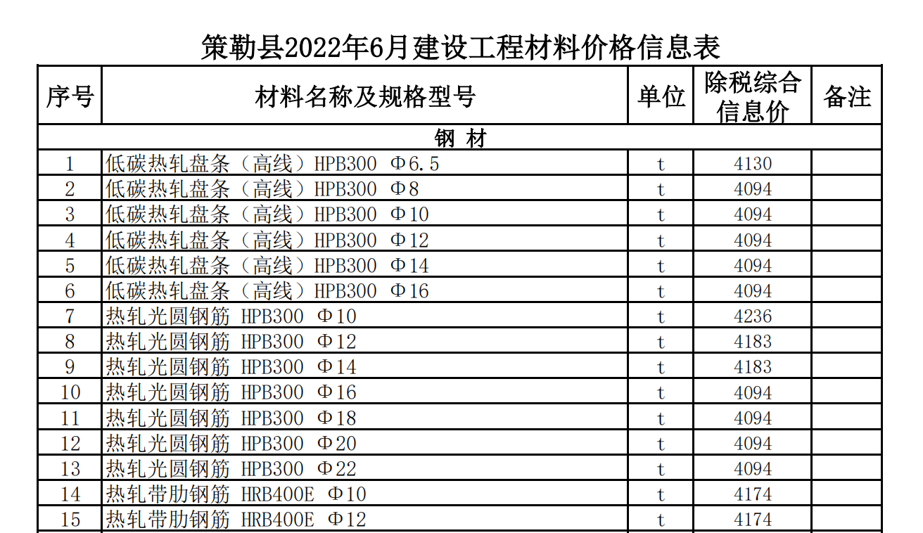 策勒縣2022年6月建設(shè)工程材料價格信息