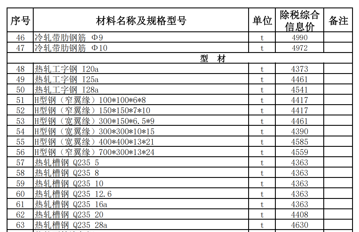 策勒縣2022年6月建設(shè)工程材料價格信息