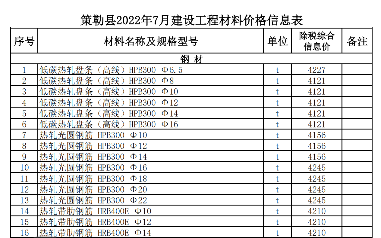 策勒縣2022年7月建設(shè)工程材料價(jià)格信息