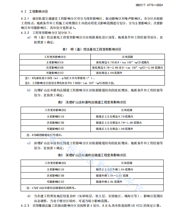 DB37T 4773—2024城市軌道交通建設(shè)工程智能監(jiān)測技術(shù)要求