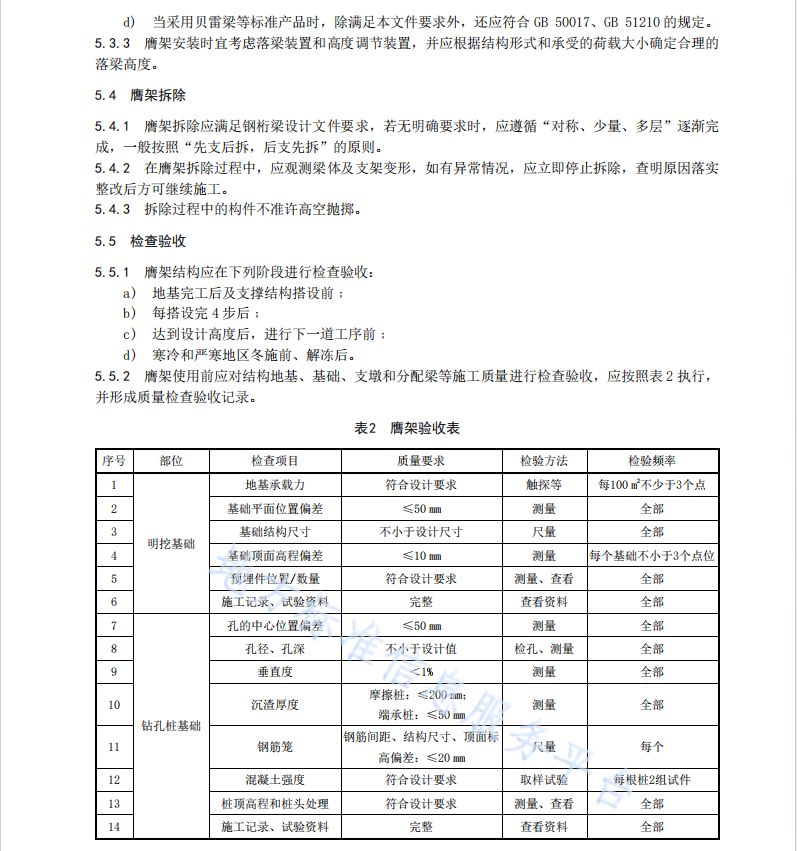 DB37T 4777—2024鋼桁梁橋膺架法架設(shè)技術(shù)規(guī)范