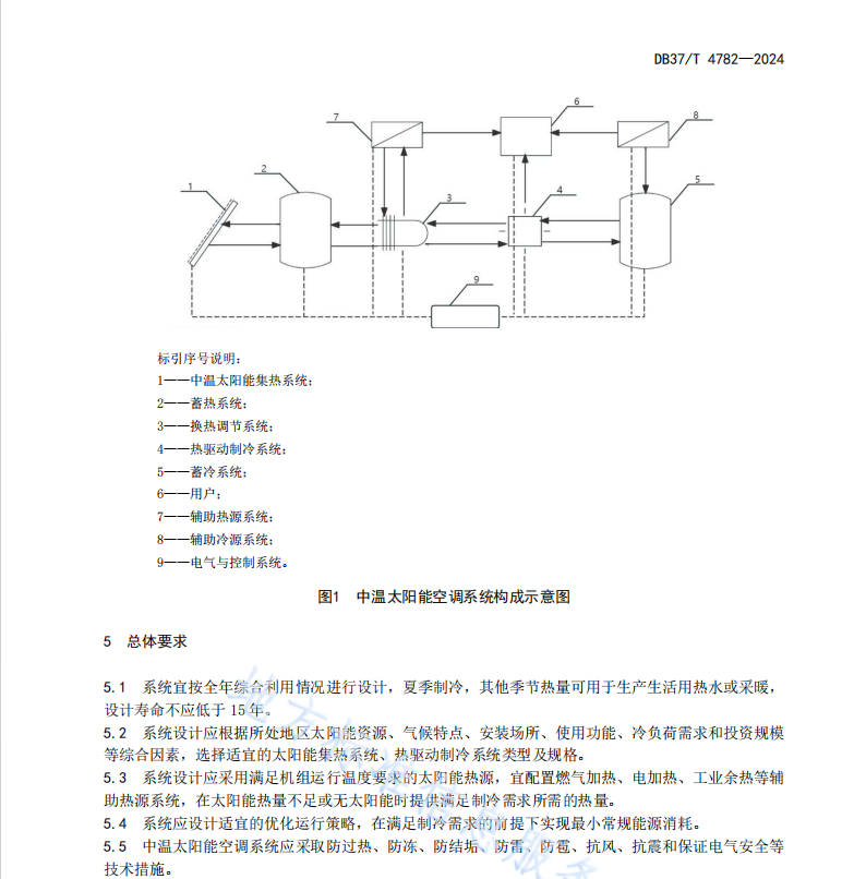 DB37T 4782—2024中溫太陽能空調(diào)系統(tǒng)設(shè)計(jì)規(guī)范