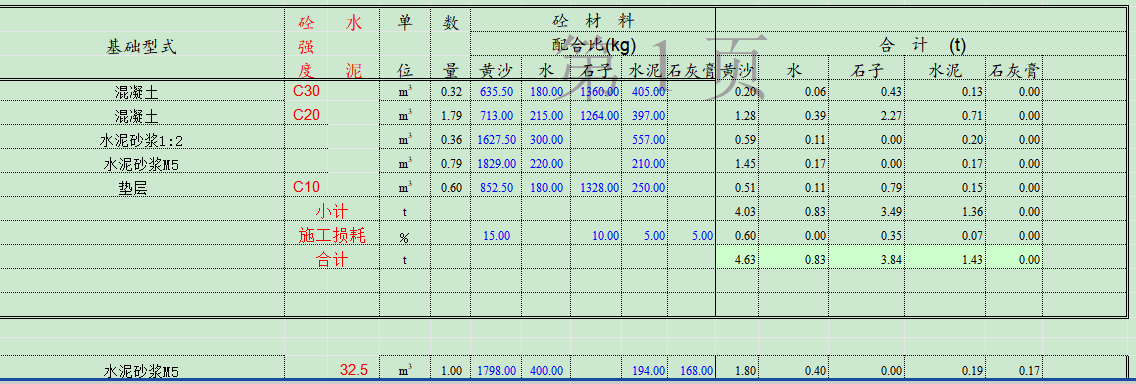 電力環(huán)網(wǎng)柜箱變基礎(chǔ)計算表