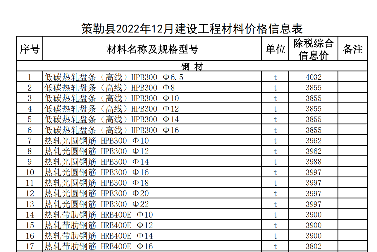 策勒縣2022年12月建設(shè)工程材料價(jià)格信息