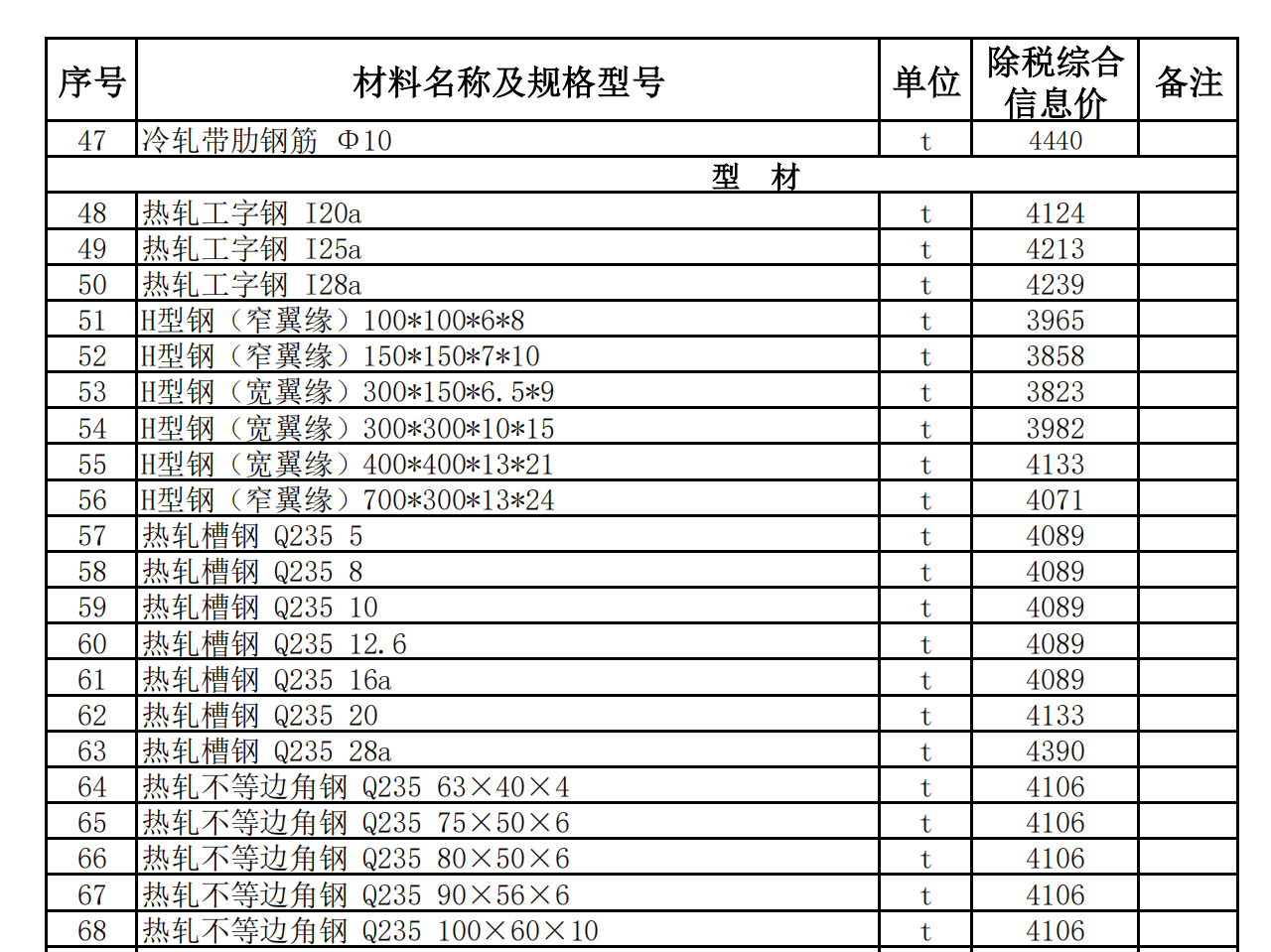 策勒縣2022年12月建設(shè)工程材料價(jià)格信息