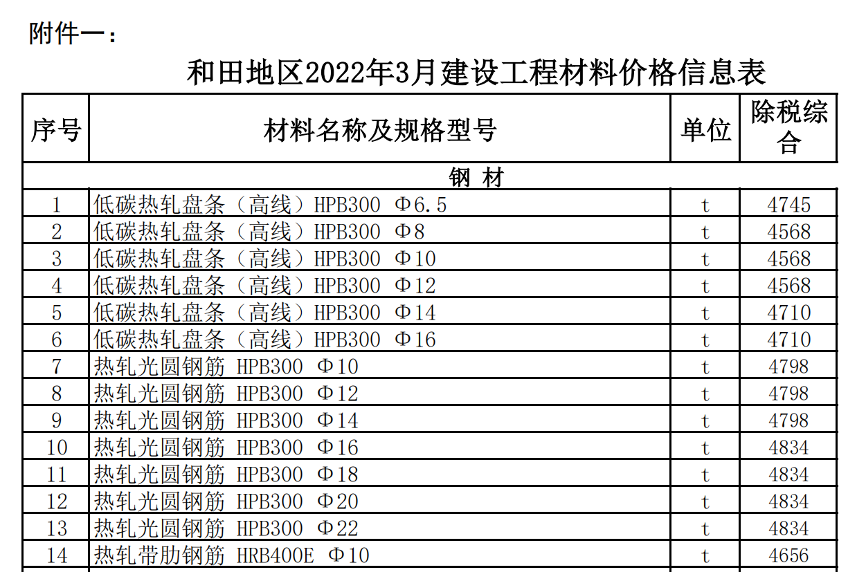 和田地區(qū)2022年3月建設工程材料價格信息